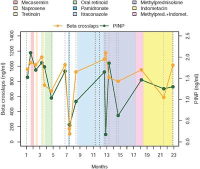 Case Report: Two Monochorionic Twins With a Critically Different Course of Progressive Osseous Heteroplasia